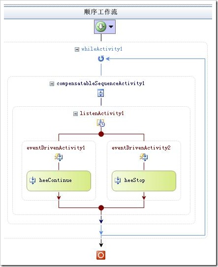 SqlPersistence1