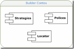 BuilderContext