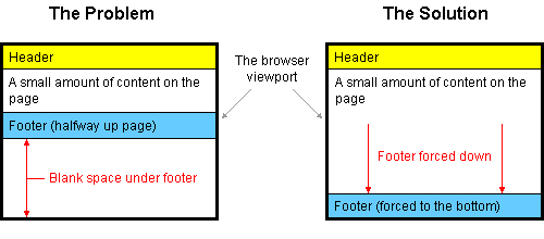 bottom-footer-the-problem
