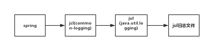 Java日志体系第3张